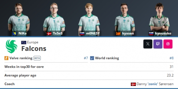 Invictus Gaming 发布新赛季阵容：这里的每个名字都闪耀着光芒